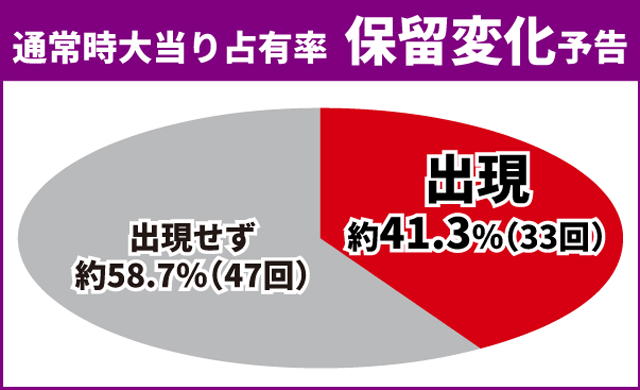 シンエヴァ初当り
