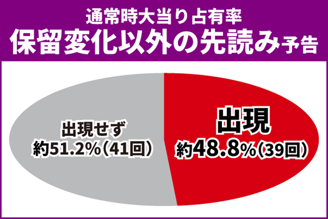 シンエヴァ初当り