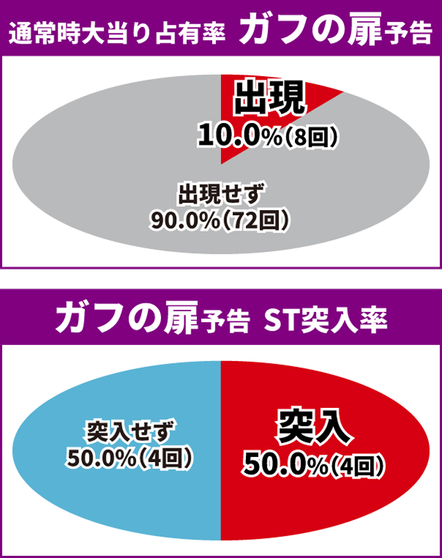 シンエヴァ初当り
