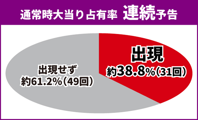 シンエヴァ初当り