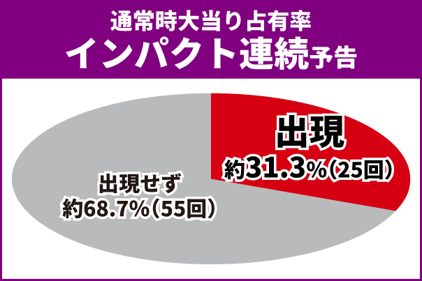 シンエヴァ初当り