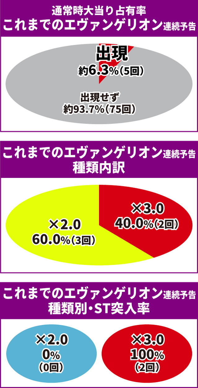シンエヴァ初当り