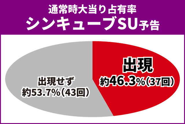 シンエヴァ初当り