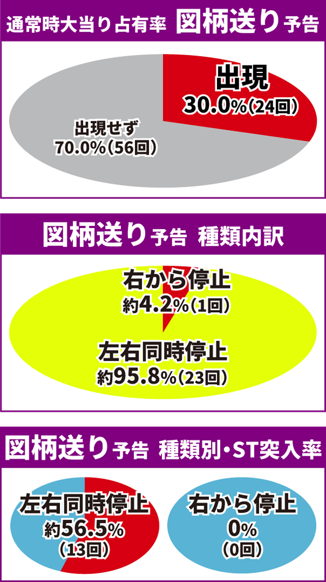 シンエヴァ初当り