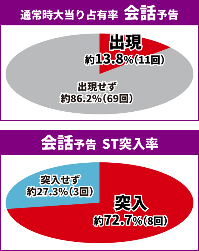 シンエヴァ初当り