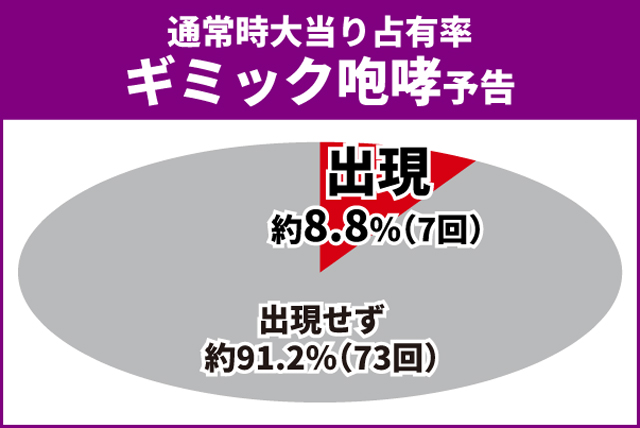 シンエヴァ初当り