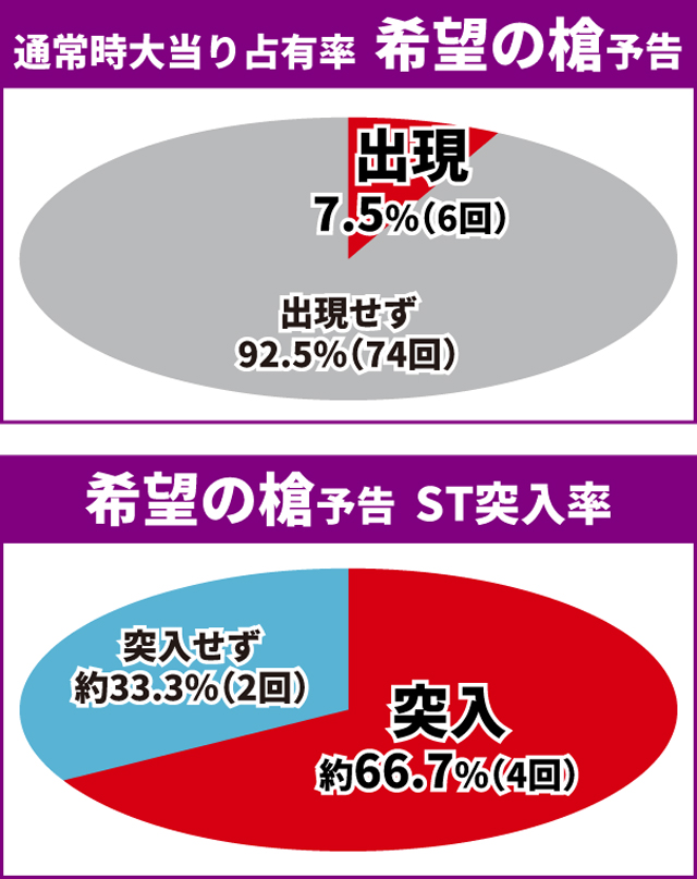 シンエヴァ初当り
