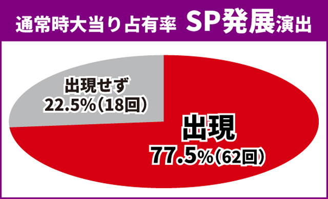 シンエヴァ初当り