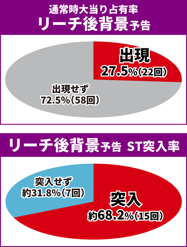 シンエヴァ初当り