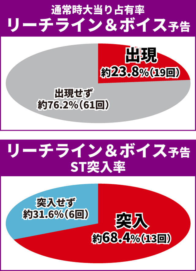 シンエヴァ初当り
