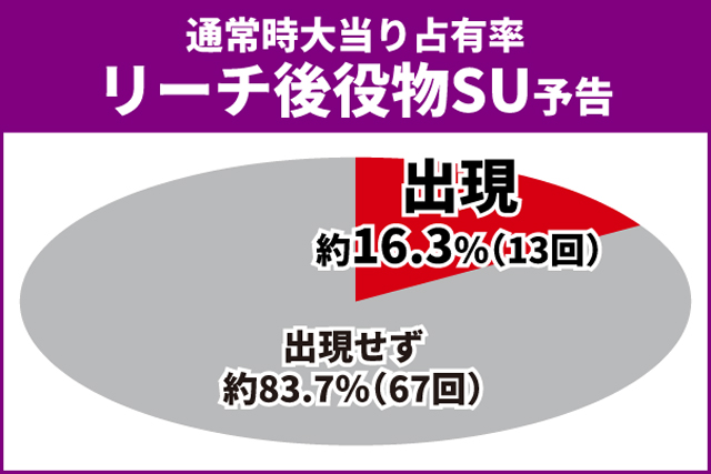 シンエヴァ初当り