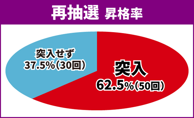シンエヴァ初当り