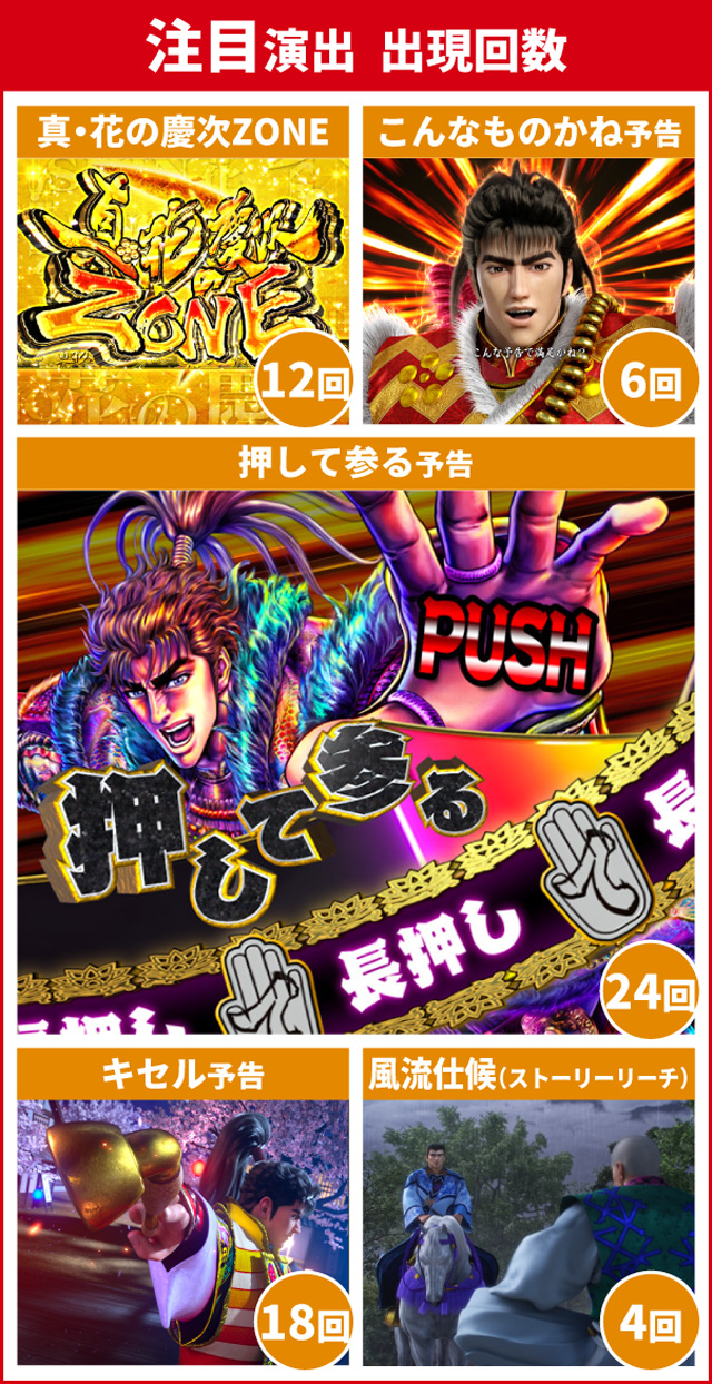 真・花の慶次3通常時大当り