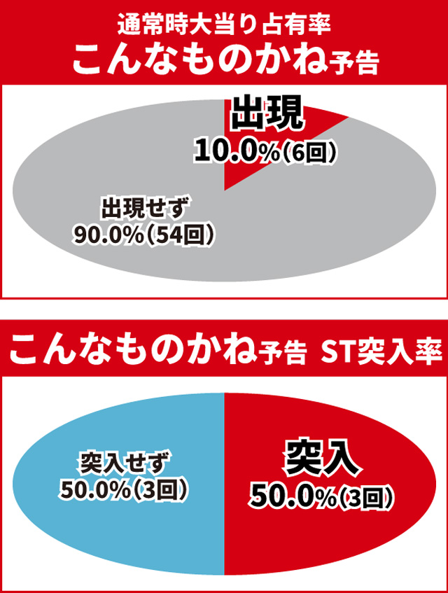 真・花の慶次3通常時大当り