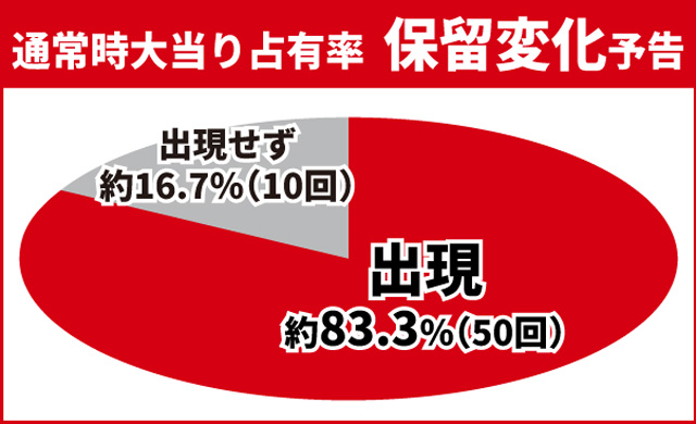 真・花の慶次3通常時大当り