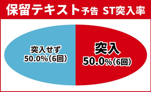 真・花の慶次3通常時大当り