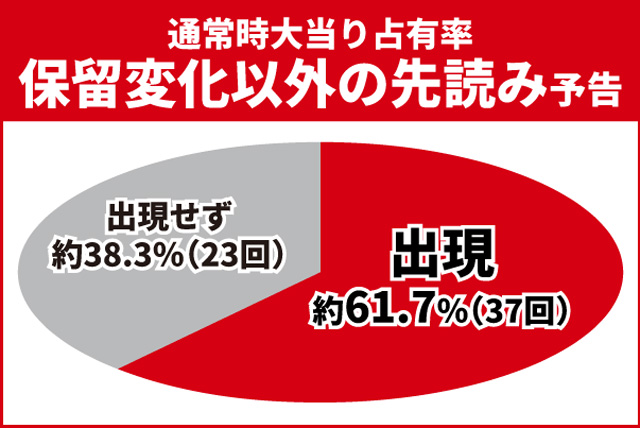真・花の慶次3通常時大当り