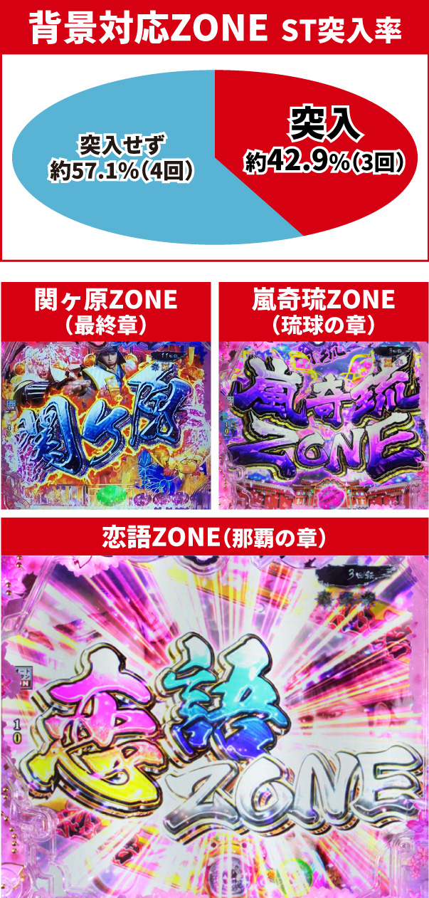 真・花の慶次3通常時大当り