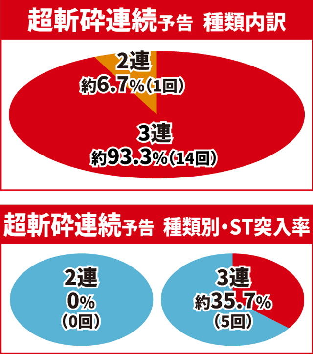 真・花の慶次3通常時大当り