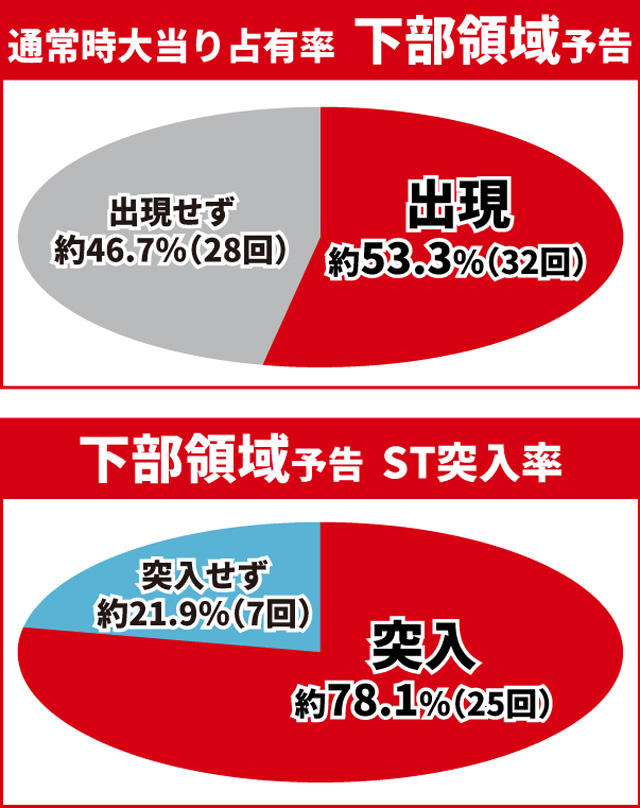真・花の慶次3通常時大当り