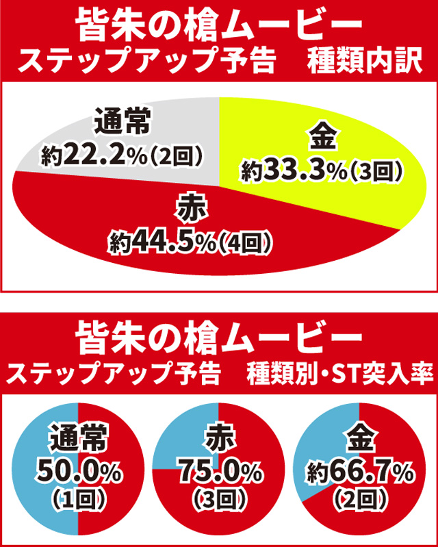 真・花の慶次3通常時大当り