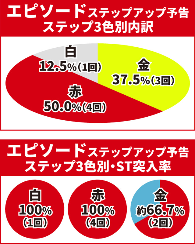 真・花の慶次3通常時大当り