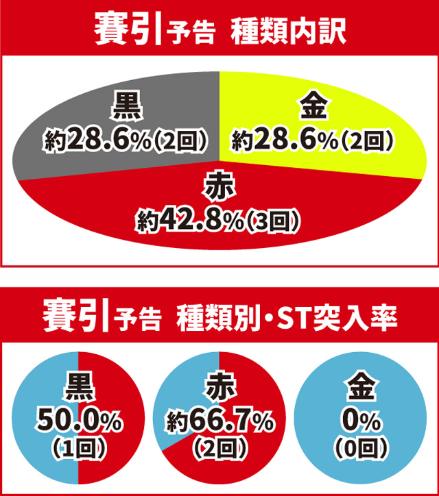 真・花の慶次3通常時大当り