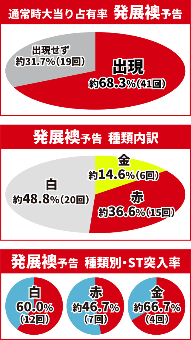 真・花の慶次3通常時大当り