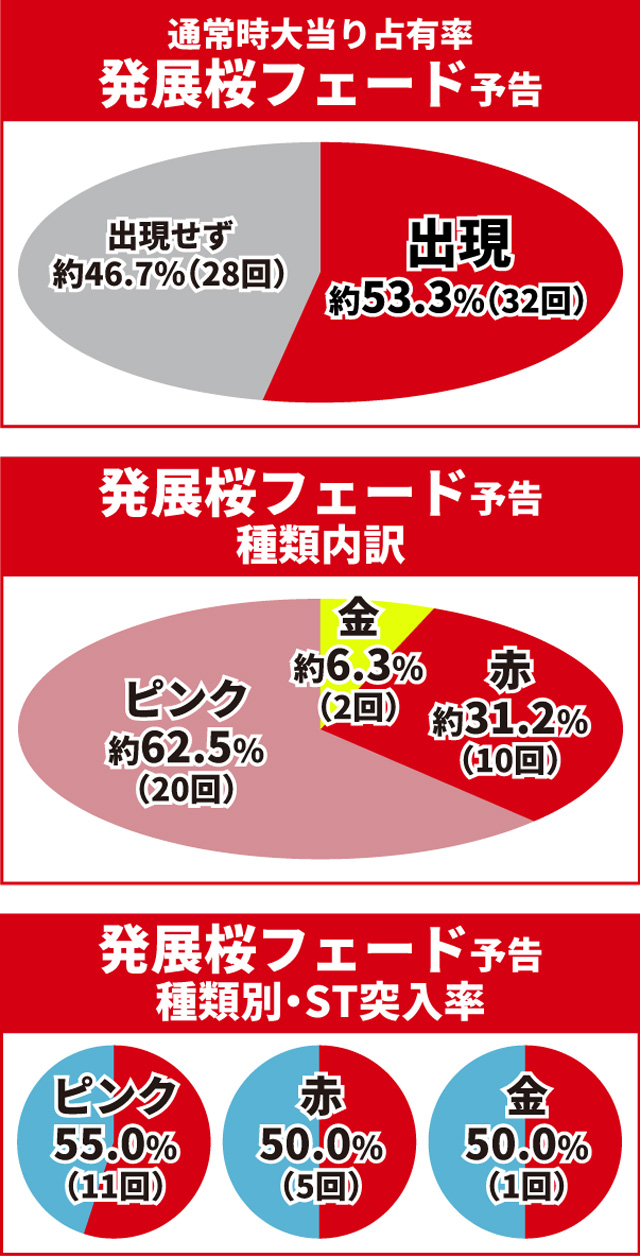 真・花の慶次3通常時大当り