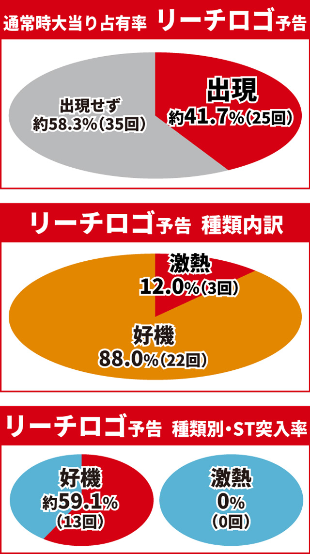 真・花の慶次3通常時大当り