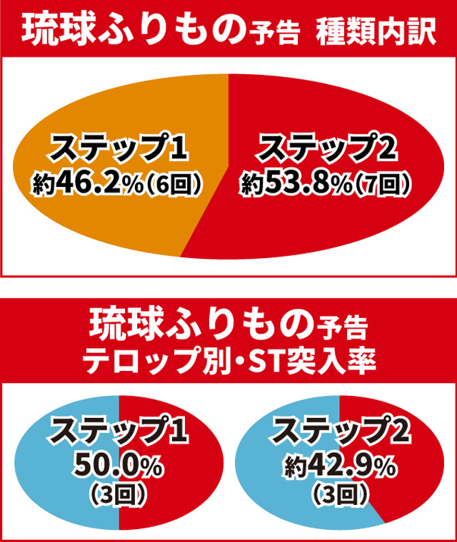 真・花の慶次3通常時大当り