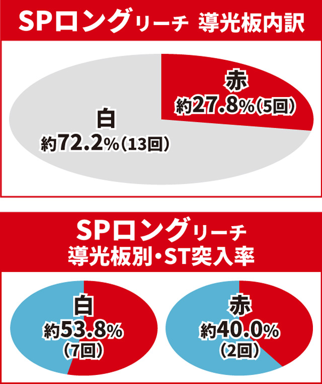 真・花の慶次3通常時大当り