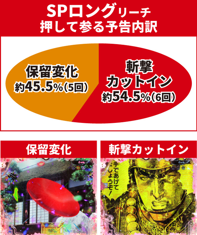 P真・花の慶次3通常時大当り