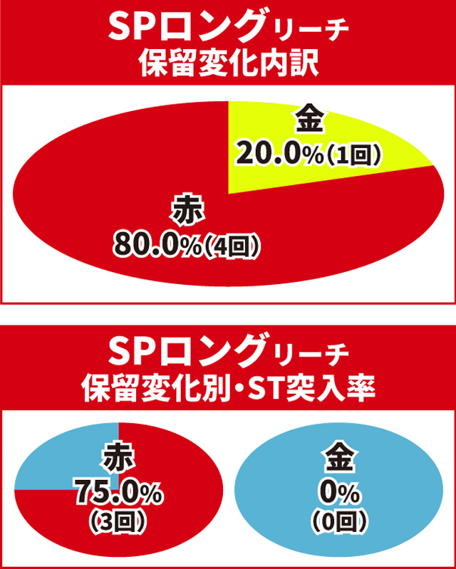 P真・花の慶次3通常時大当り