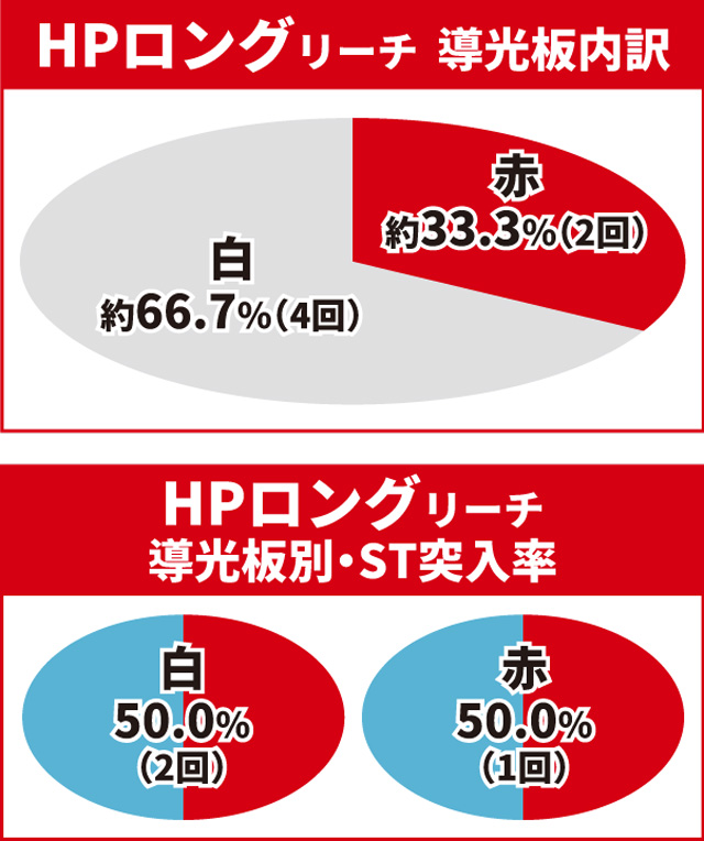 真・花の慶次3通常時大当り