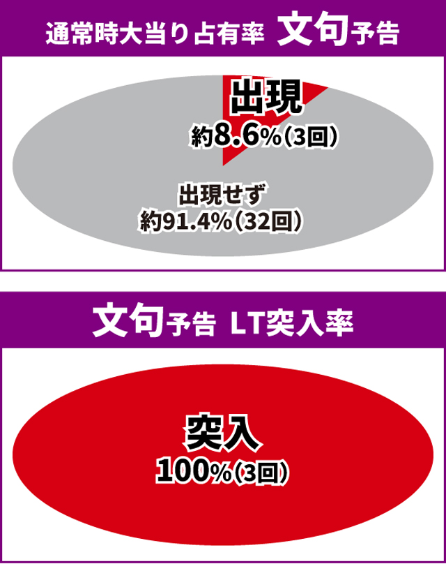 蒼天の拳初当り