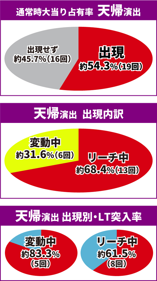 蒼天の拳初当り
