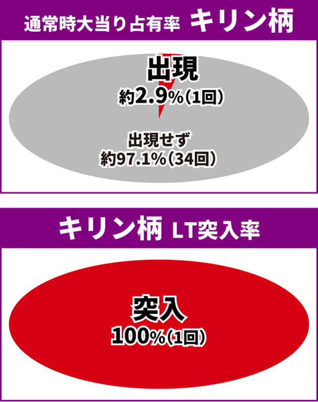 蒼天の拳初当り
