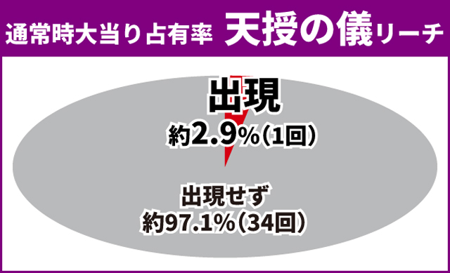 蒼天の拳初当り