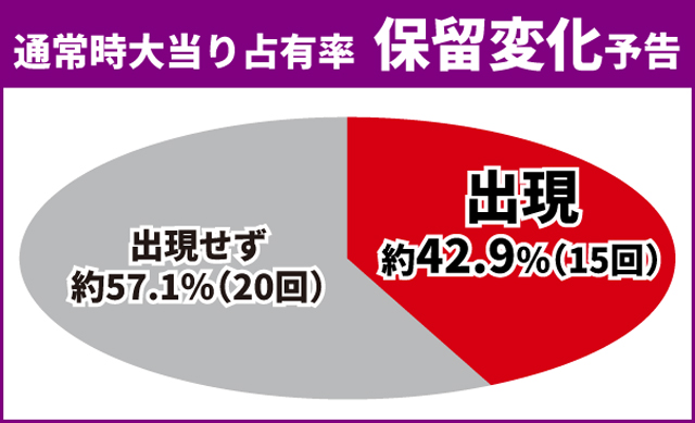 蒼天の拳初当り