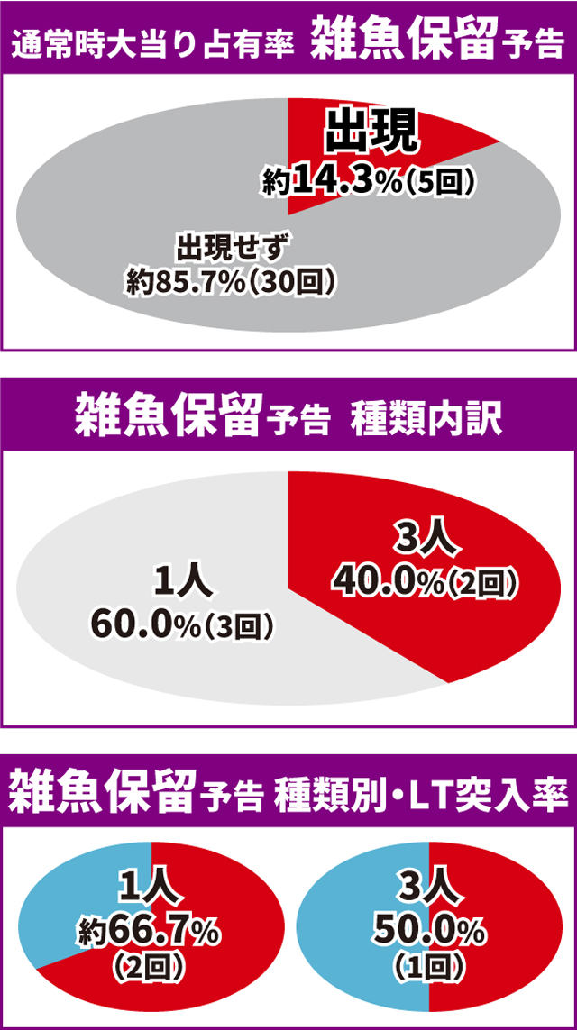 蒼天の拳初当り
