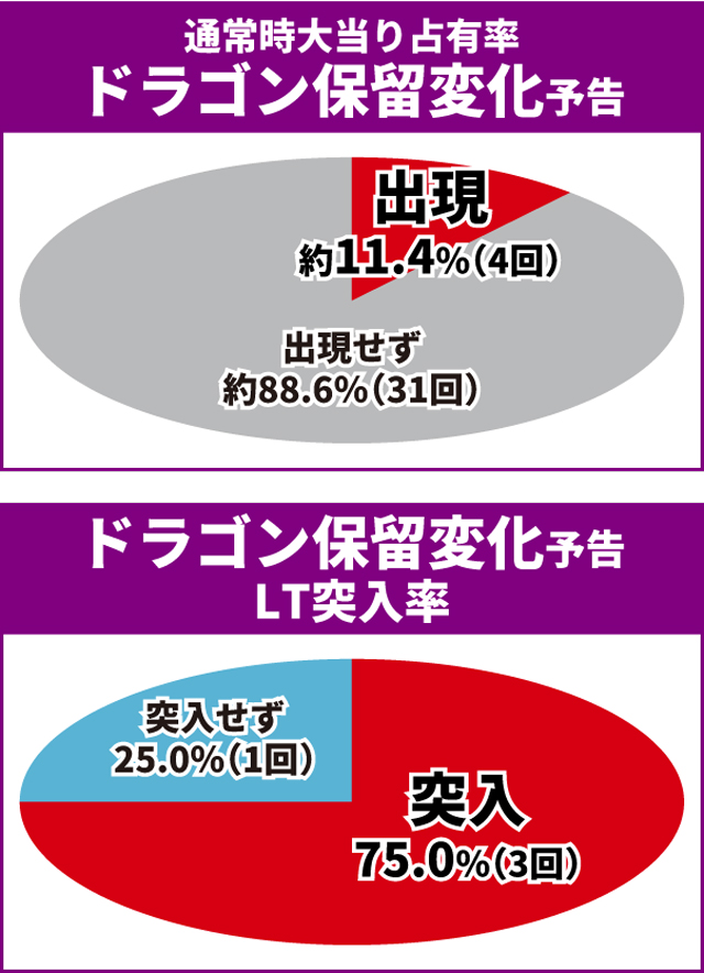 蒼天の拳初当り