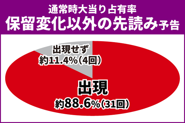 蒼天の拳初当り