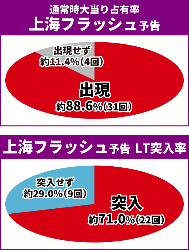蒼天の拳初当り
