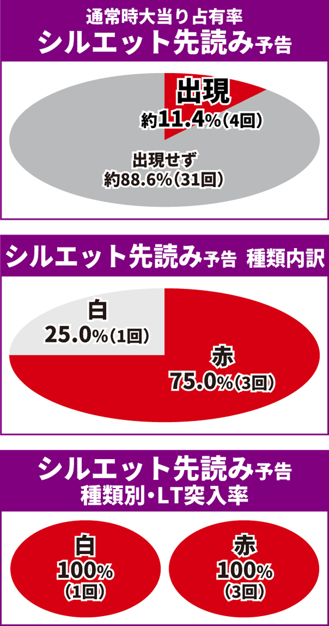 蒼天の拳初当り