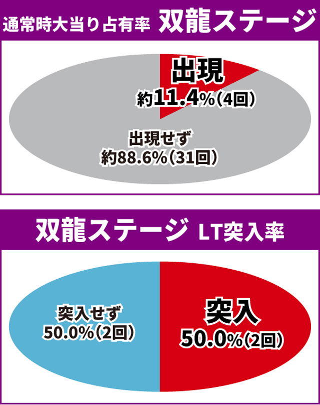 蒼天の拳初当り