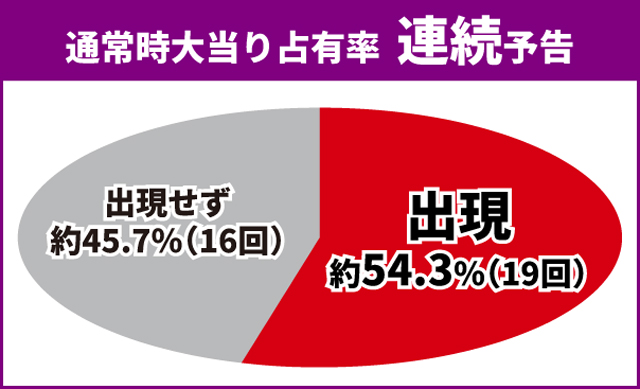 蒼天の拳初当り