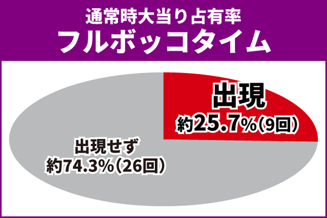 蒼天の拳初当り