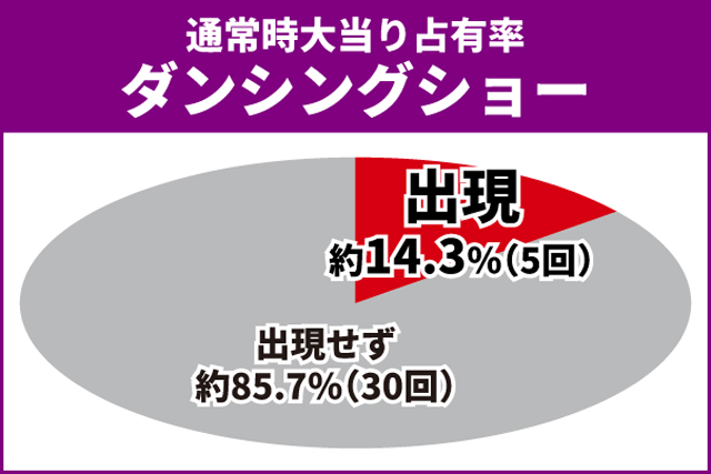 蒼天の拳初当り