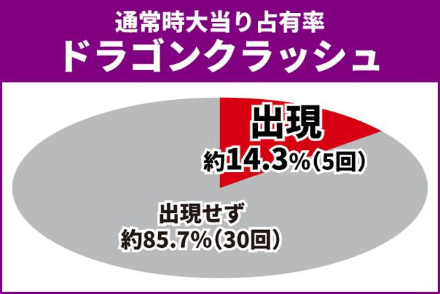 蒼天の拳初当り